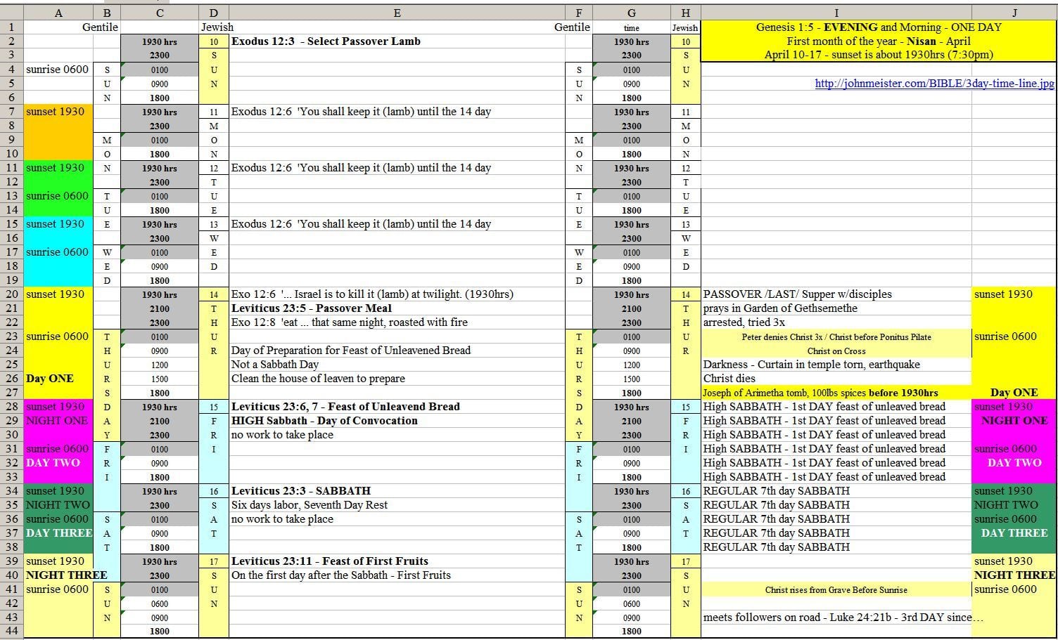 Download Excel Timeline Template For Mac